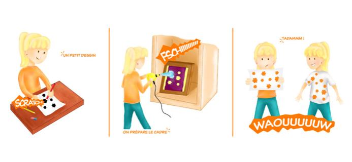 étapes d'impression en sérigraphie